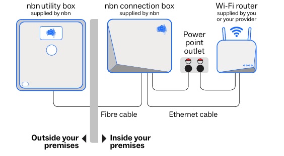 FTTP2